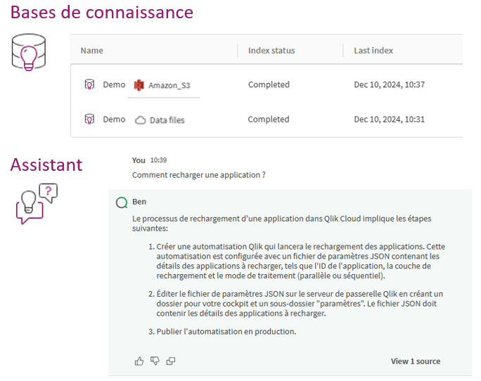 IA QLik Cloud - DecideOm